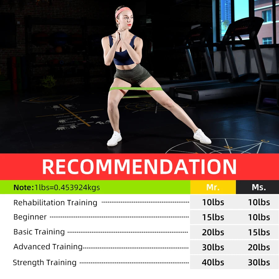Resistance Loop Bands Set – 5 Levels for Pilates, Yoga & Home Gym Strength Training