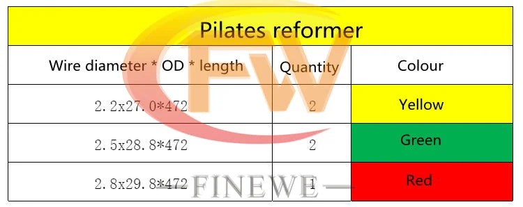 Pilates Reformer Spring Set – 5-Piece Music Wire Steel with Shock Ring