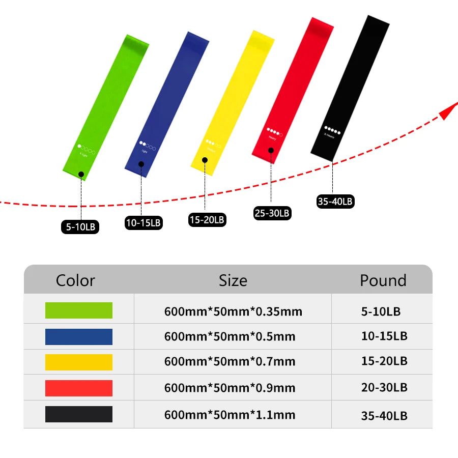Resistance Loop Bands Set – 5 Levels for Pilates, Yoga & Home Gym Strength Training